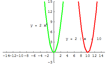 [Graphics:../HTMLFiles/A Lyceum, Studying functions_294.gif]